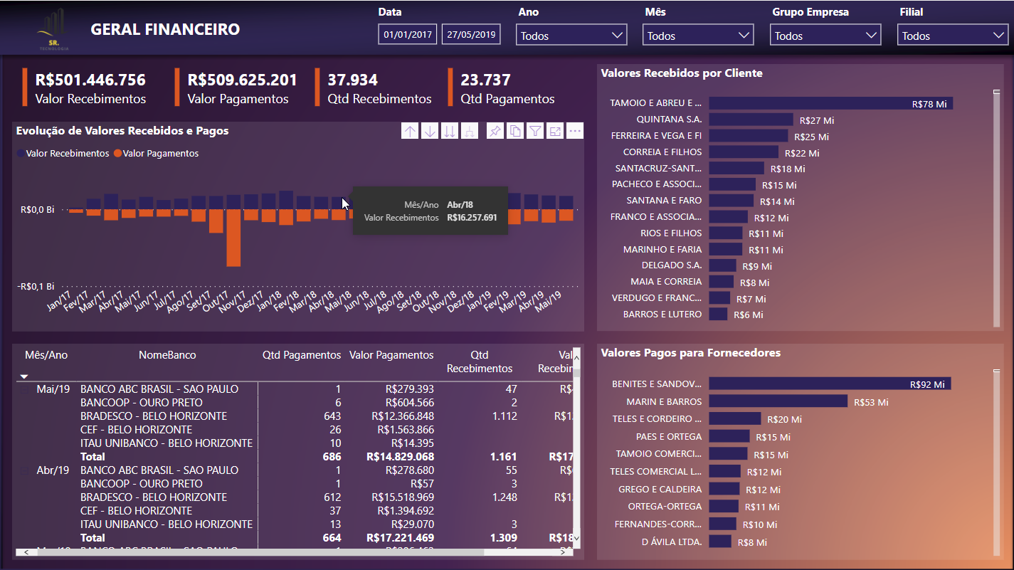 Portfolio Financeiro 1